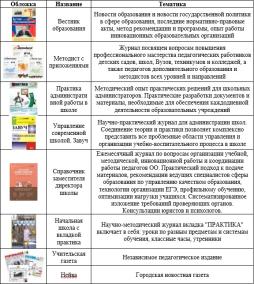 Услуги, оказываемые библиотекой МБОУ ДПО "УМЦРО":

предоставление документов из фонда библиотеки для использования в читальном зале библиотеки и вне библиотеки;

предоставление доступа к информационным ресурсам библиотеки;

поиск, составление и копирование библиографических списков литературы на электронный носитель по запросам пользователя;

прием заказа по телефону, электронной почте по предварительной заявке и подбор документов;

консультирование по методике предметно-тематического поиска документов;

организация в библиотеке книжных выставок (тематических, персональных);

выполнение библиографических запросов.

 

Библиотека учреждения располагает общим фондом учебно-методической литературы в количестве более 18000 единиц, фондом периодических изданий - более 3800 единиц по 156 наименованиям, фондом цифровых образовательных ресурсов в количестве 663 единиц.

В библиотеке Центра имеется алфавитный и систематический каталоги школьных учебников, входящих в действующий Федеральный перечень учебников, рекомендованных (допущенных) Министерством образования и науки Российской Федерации к использованию в образовательном процессе в общеобразовательных учреждениях, электронный каталог статей периодических изданий, систематическая картотека статей, краеведческая картотека.